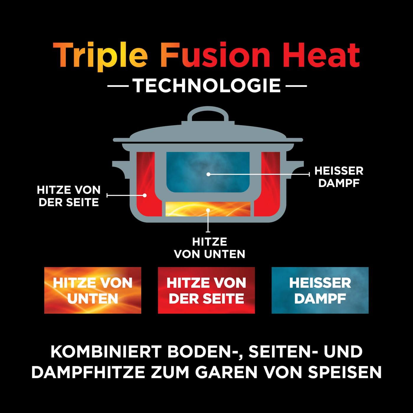 Ninja Foodi PossibleCooker (8 l), 8-in-1 Digitaler Multikocher & Schongarer mit Topf, Dampfeinsatz, Löffel & Glasdeckel, Slow Cooker, Dämpfen, Anbraten, Backen, 8 Portionen, Meersalzgrau, MC1001EU